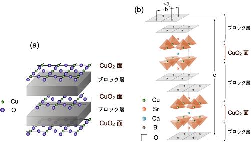 高温超伝導体の微細電子構造の研究